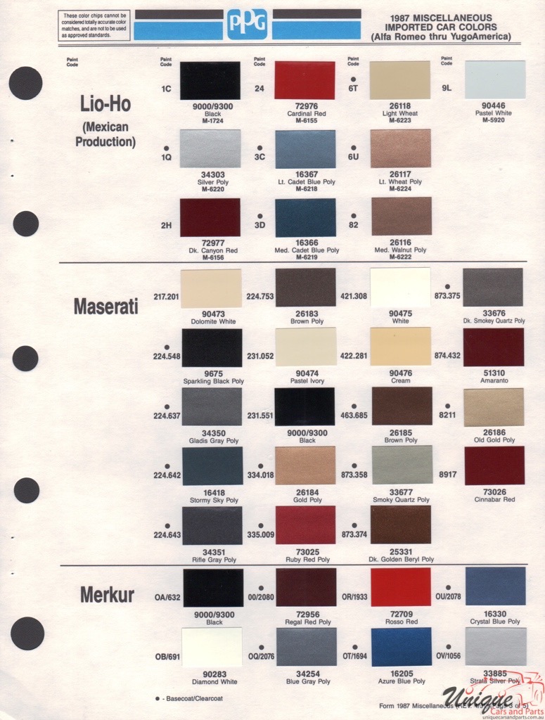 1987 Maserati Paint Charts PPG